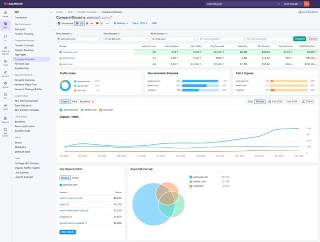 semrush is an seo competitor analysis tool. the screenshot shows how you can compare competitor domains.